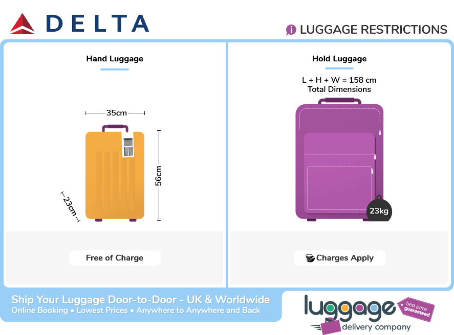 Delta Baggage Allowance