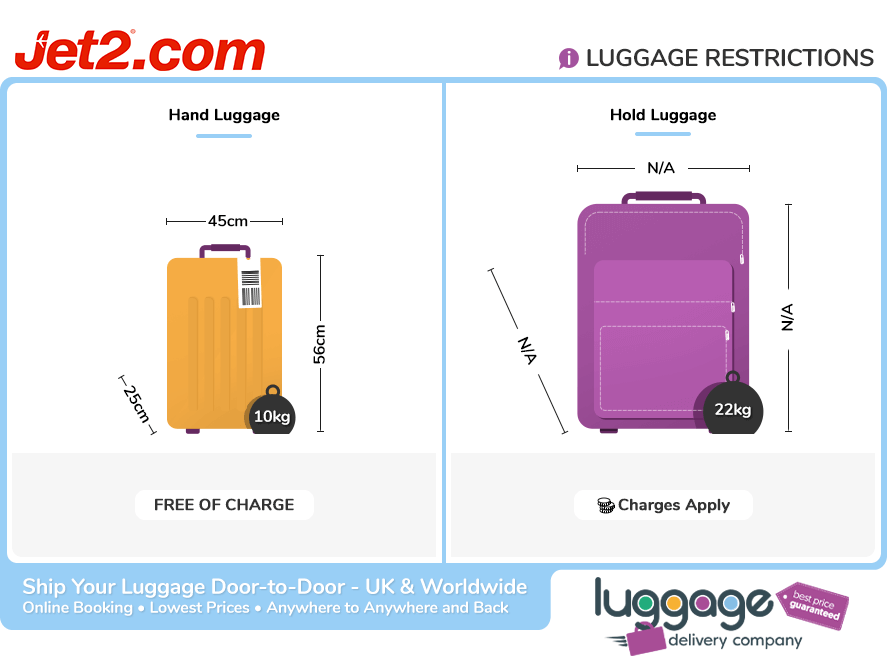 Jet2 Baggage Allowance