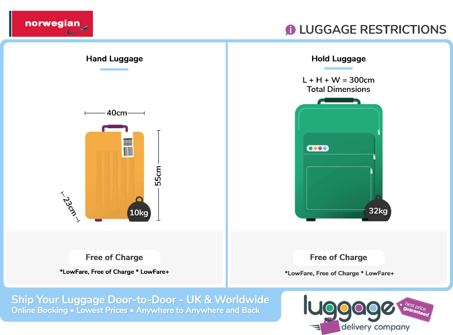 Norwegian Air Baggage Allowance