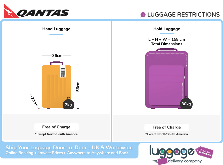 Qantas Baggage Allowance