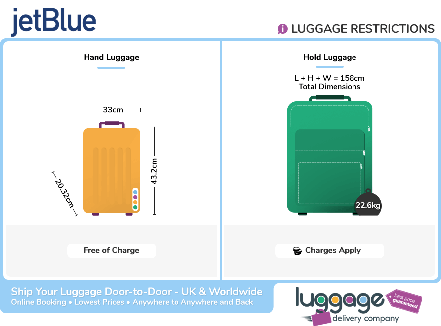 Aniquilar pájaro Desmantelar Baggage Allowance for JetBlue Airlines - Luggage Delivery Company