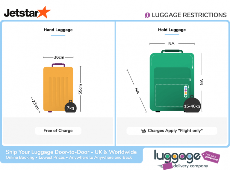 Jetstar Baggage Allowance - Luggage Delivery Company
