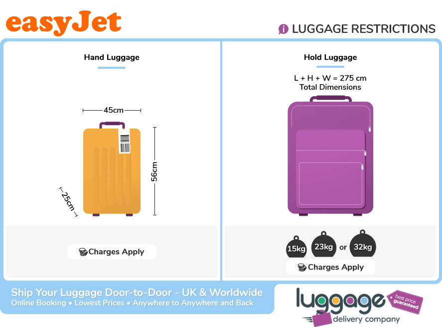 EasyJet Baggage Allowance