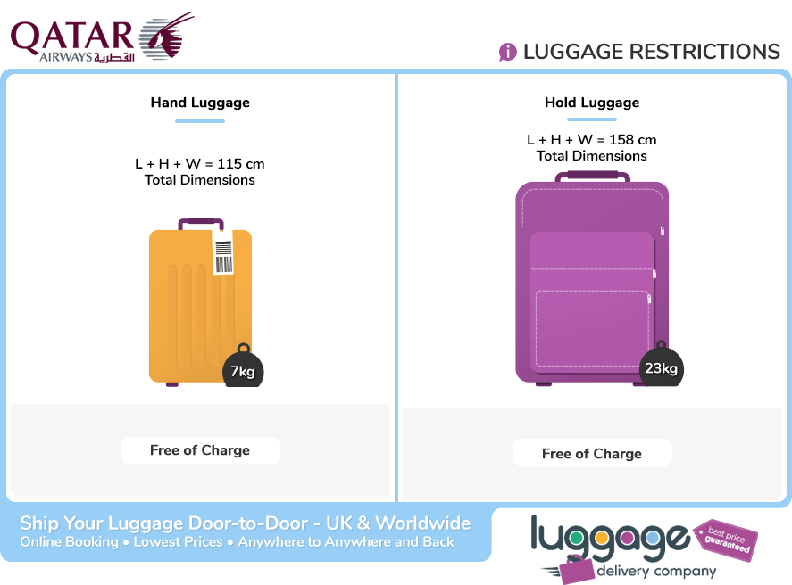 Qatar Baggage Allowance