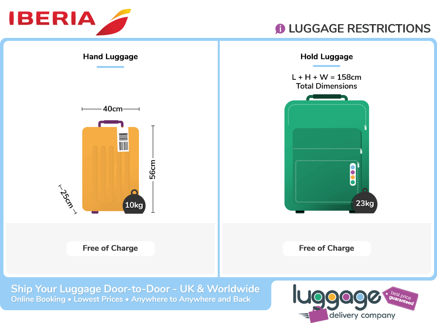 Iberia Baggage Allowance