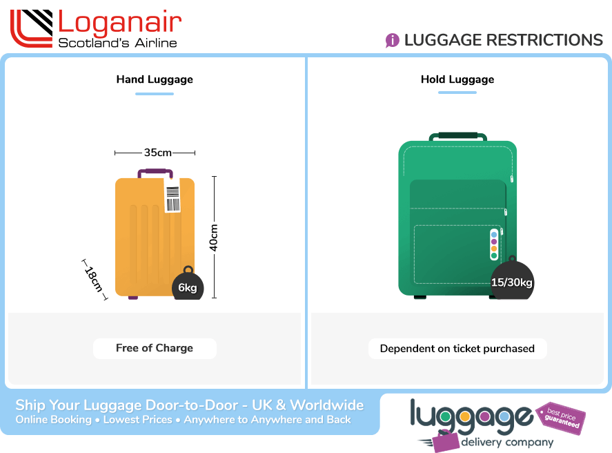Loganair Baggage Allowance